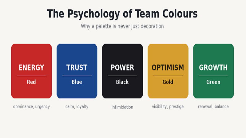 How Sports Teams Choose Their Colors and Why It Wins Games